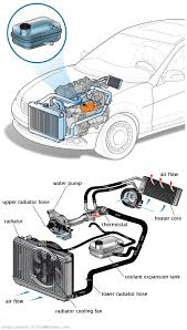 See C0517 repair manual
